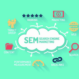 Google Search Engine Marketing (SEM)